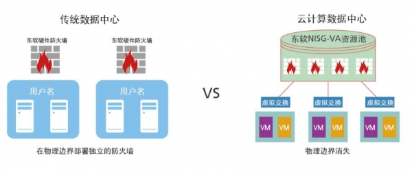 云計算安全凸現(xiàn)新威脅，東軟NetEye給你“慧眼”