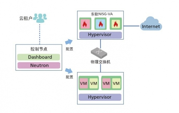 云計算安全凸現(xiàn)新威脅，東軟NetEye給你“慧眼”