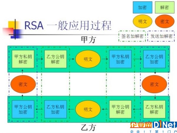 網(wǎng)絡安全：不僅通過去，還要曉未來 