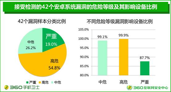 說明: C:\Users\bobb\AppData\Local\Microsoft\Windows\INetCache\Content.Word\幻燈片1.png