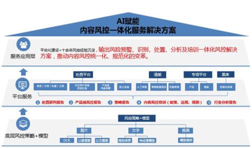 AI應用建設三層風控一體化解決方案