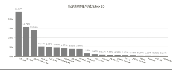 威脅獵人：2017年度中國互聯(lián)網(wǎng)黑產(chǎn)報(bào)告