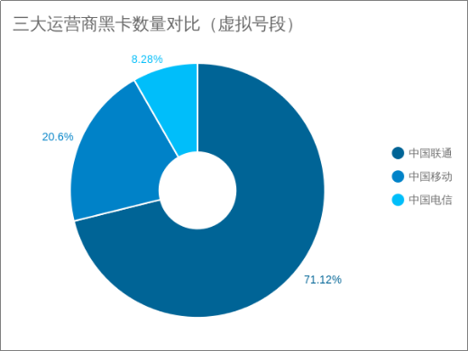 威脅獵人：2017年度中國互聯(lián)網(wǎng)黑產(chǎn)報(bào)告