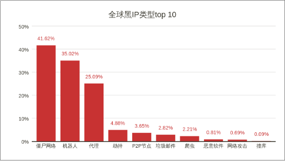 威脅獵人：2017年度中國互聯(lián)網(wǎng)黑產(chǎn)報(bào)告