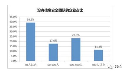 為何黑客偏愛(ài)攻擊中小企業(yè)？-E安全