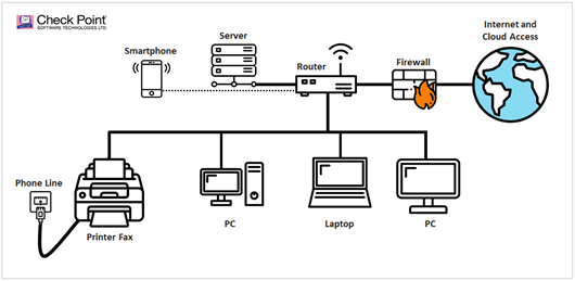 Faxploit——傳真機(jī)也可以作為企業(yè)攻擊入口