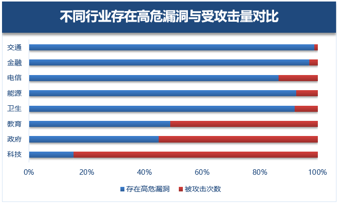 2018年Windows漏洞年度盤點(diǎn)